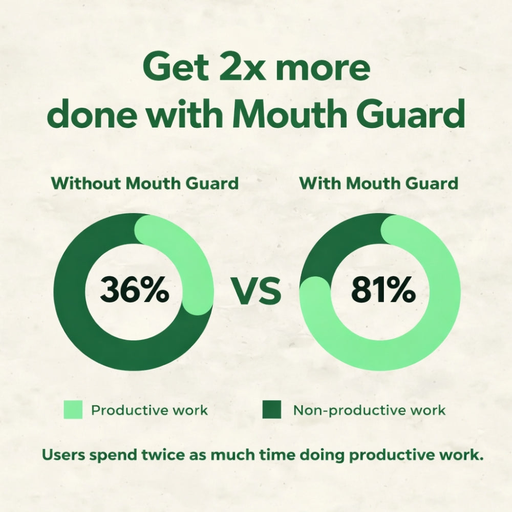 Healotia™ Anti-Snoring Mouthpiece