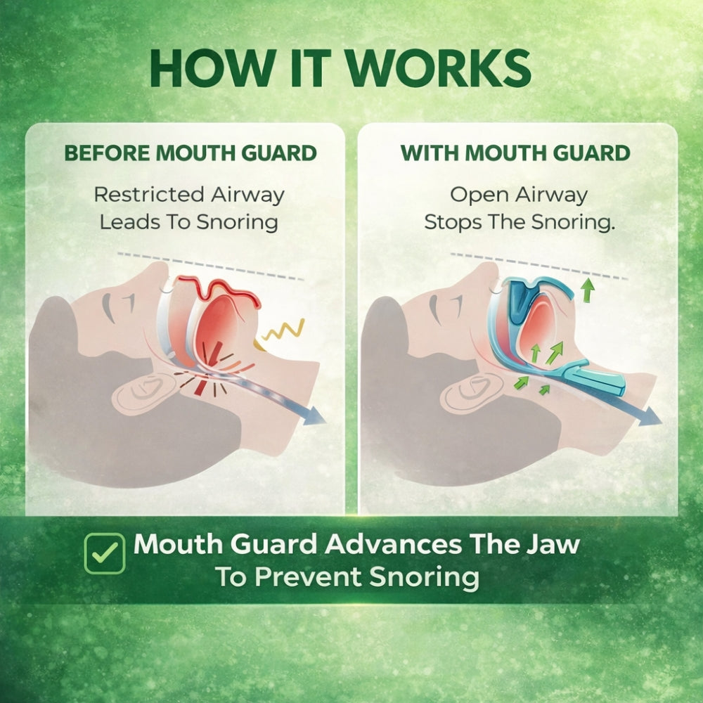 Healotia™ Anti-Snoring Mouthpiece